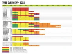 Outwell Air Repair Tube - Green -Günstiges OutdoorXL Geschäft outwell air repair tube green transparent 2