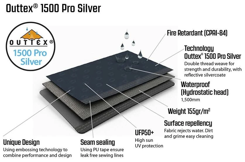 Outwell Summer Lounge XL Blue 17 Outwell Summer Lounge XL Blue – Bild 15