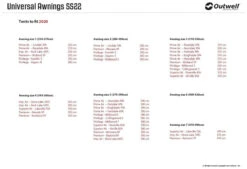 Outwell Universal Markise Size 1 Black-Grey -Günstiges OutdoorXL Geschäft outwell universal luifel size 1 grey 3