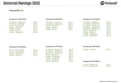 Outwell Universal Markise Size 7 Black-Grey 20 Outwell Universal Markise Size 7 Black-Grey -Günstiges OutdoorXL Geschäft outwell universal luifel size 7 grey 4