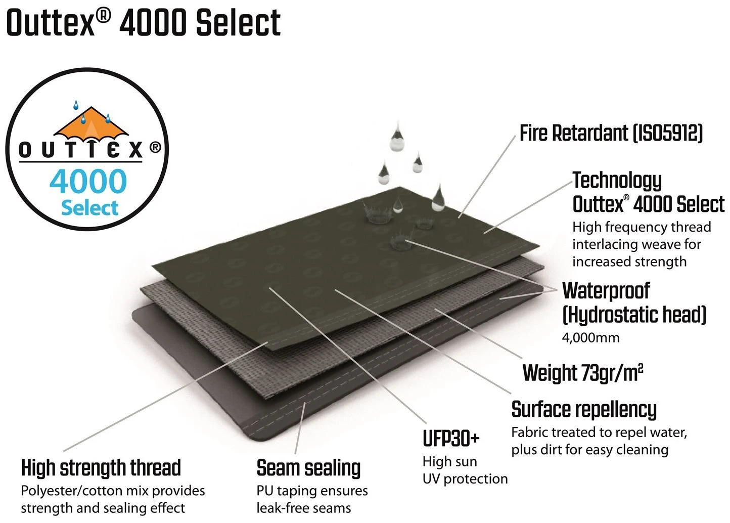 Outwell Windscreen 7 Outwell Windscreen – Bild 5